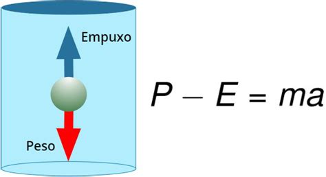 formula empuxo